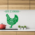 huhn-metzerteile-moebeltattoo-aufkleber-gruen